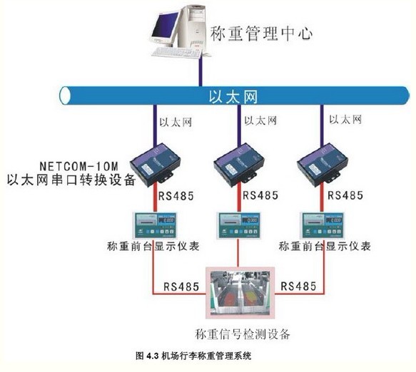 接入网技术与应用_应用宝ysdk接入论坛_应用宝接入