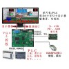 易显工控机、VGA工控板——PLC或单片机驱动控制8至55寸触摸屏与显示器、电视机