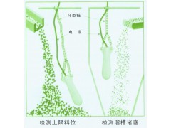 MFFP20-30ST倾斜开关垂直悬安装图3