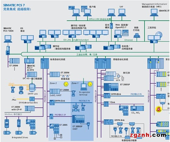 工业自动化系统_智能工控_供应_中国智能化网