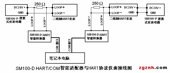 3.SM100-D 智能适配器与HART协议仪表连接图
