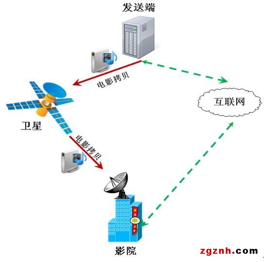 华北工控：贺岁档之争即将燃爆，工控机给力电影卫星拷贝