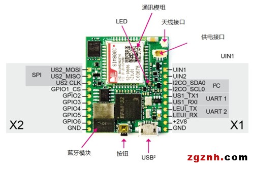 宜科智慧温室物联网解决方案 宜科智慧温室物联网解决方案