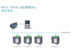 abb老款M101-P 2.5-5.0 with MD2图3