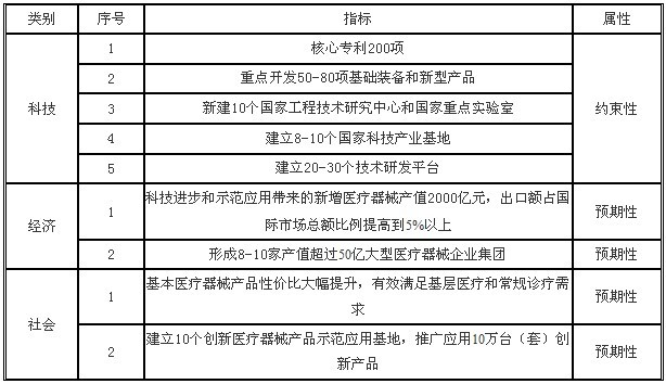 组织机构活动基本原理是什么_组织机构代码是什么(3)