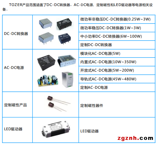 TOZER电源产品范围