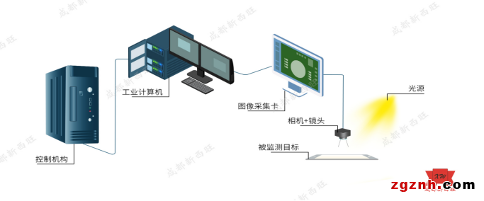 AOI检测系统.png