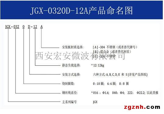 JGX-0320D-12A 命名.jpg