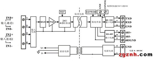 多通道模拟信号采集控制隔离变送器应用图