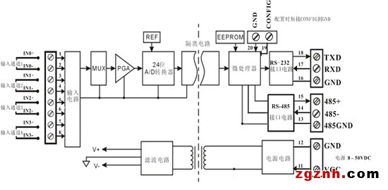 多通道模拟信号采集控制隔离变送器应用图