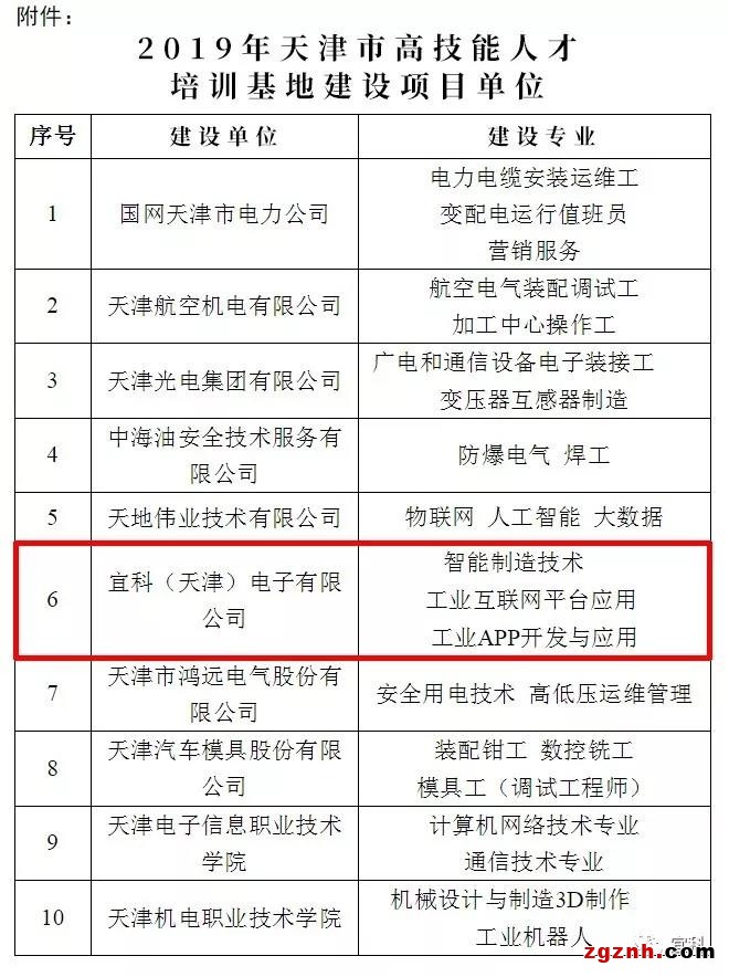 宜科荣誉入选2019年天津市高技能人才培训基地建设项目名单