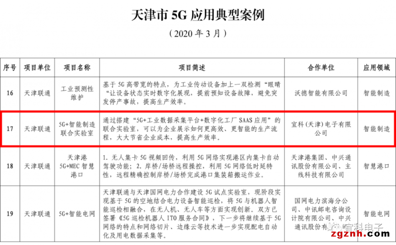宜科“5G+智能制造联合实验室”项目荣获天津市5G 应用典型案例