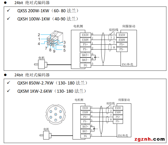 QXE总线型高性能伺服驱动器