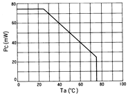 光电传感器（光学传感器）OM-2414典型性能曲线PC-Ta