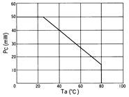 光电传感器（光学传感器）OM-2607典型性能曲线PC-Ta
