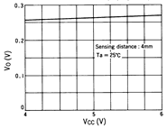 光电传感器（光学传感器）OM-5124典型性能曲线PC-Ta