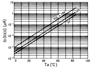 光电传感器（光学传感器）OJ-1002典型性能曲线ID(ICEO)-Ta
