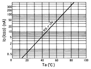 光电传感器（光学传感器）OJ-1709典型性能曲线ID(ICEO)-Ta