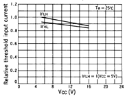 光电传感器（光学传感器）OJ-1201典型性能曲线Relative IFLH, IFLH-Ta
