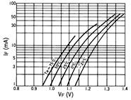 光电传感器（光学传感器）OJ-1301典型性能曲线IF-VF