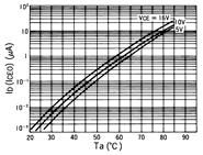 光电传感器（光学传感器）OJ-2306典型性能曲线ID(ICEO)-Ta