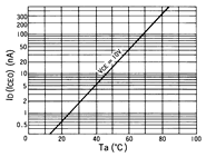 光电传感器（光学传感器）OJ-3202典型性能曲线ID(ICEO)-Ta