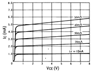光电传感器（光学传感器）OJ-3202典型性能曲线IC-VCE