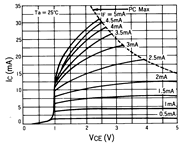 光电传感器（光学传感器）OJ-2206典型性能曲线IC-VCE