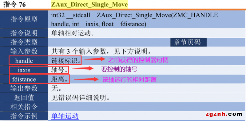 正运动：运动控制卡应用开发教程之C# 