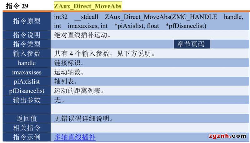 正运动：运动控制卡应用开发教程之C# 