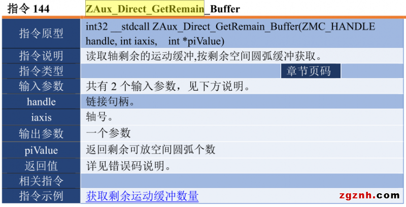 正运动：运动控制卡应用开发教程之C# 