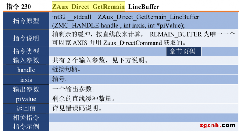 正运动：运动控制卡应用开发教程之C# 