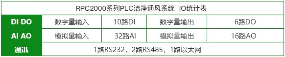 IO统计表 I