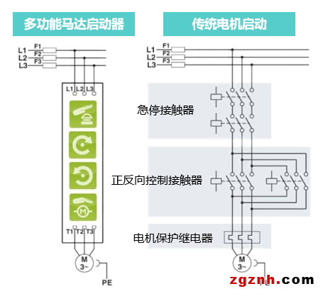  菲尼克斯：开关控制的创新解决方案——多功能马达启动器