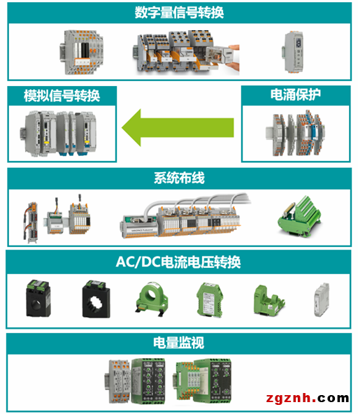 COMPLETE line | 看我72变——菲尼克斯信号转换解决方案