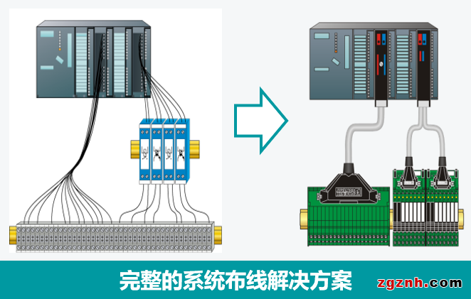 COMPLETE line | 看我72变——菲尼克斯信号转换解决方案