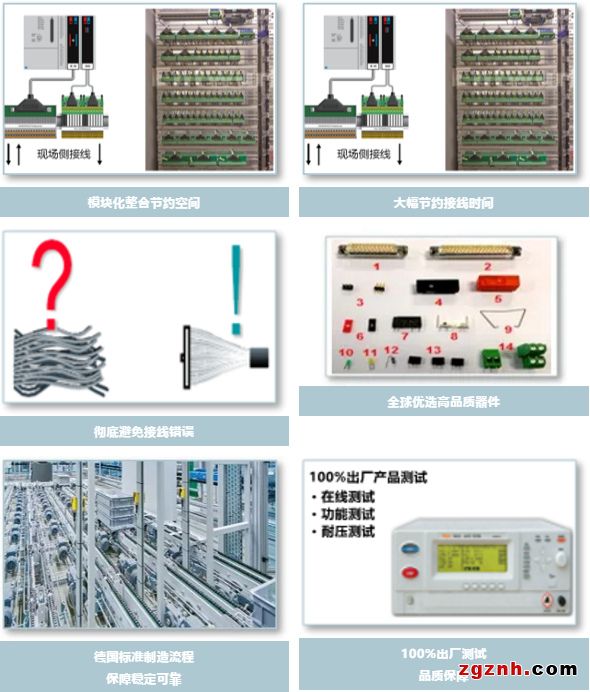 COMPLETE line | 看我72变——菲尼克斯信号转换解决方案