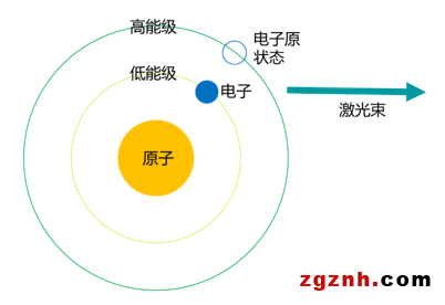 菲尼克斯连接器，打造强劲的激光设备“心脏”