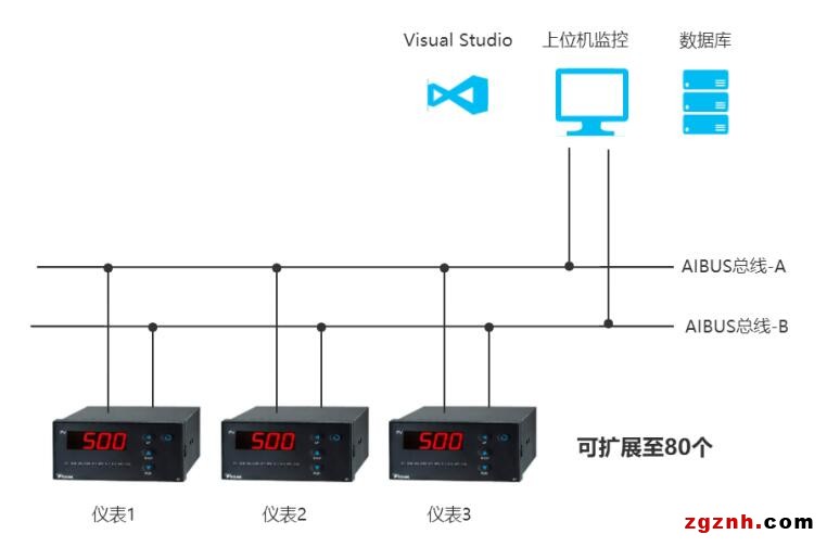 宇电智能温度仪表在C#/.NET上位机开发中的应用