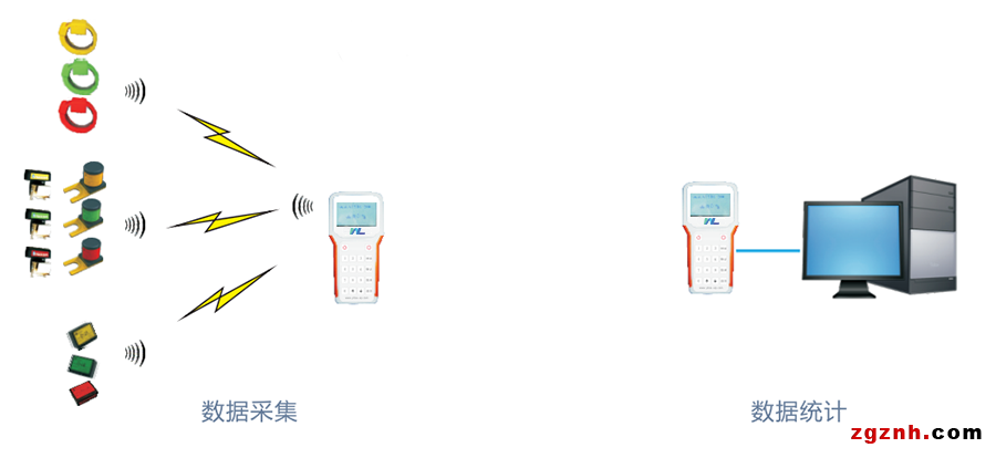 手持式无线温度巡检仪 WL-TDQ-F100(图1)
