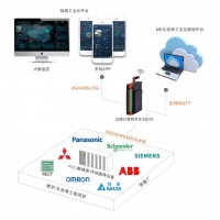 老狗科技-PLC网关远程运维解决方案