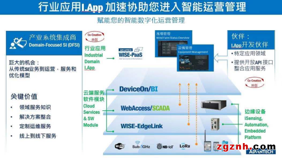 打响“双响炮”以当代工业物联网技术 让环保产业早一步“达峰”