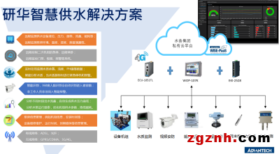 打响“双响炮”以当代工业物联网技术 让环保产业早一步“达峰”
