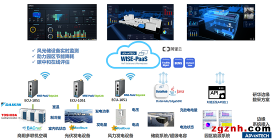 打响“双响炮”以当代工业物联网技术 让环保产业早一步“达峰”