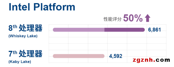 研华推出紧凑型高性能嵌入式物联网边缘计算平台UNO-238