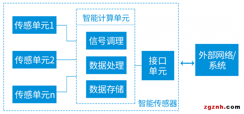 联赢激光助力传感智造，深度解密传感器壳体精密激光焊