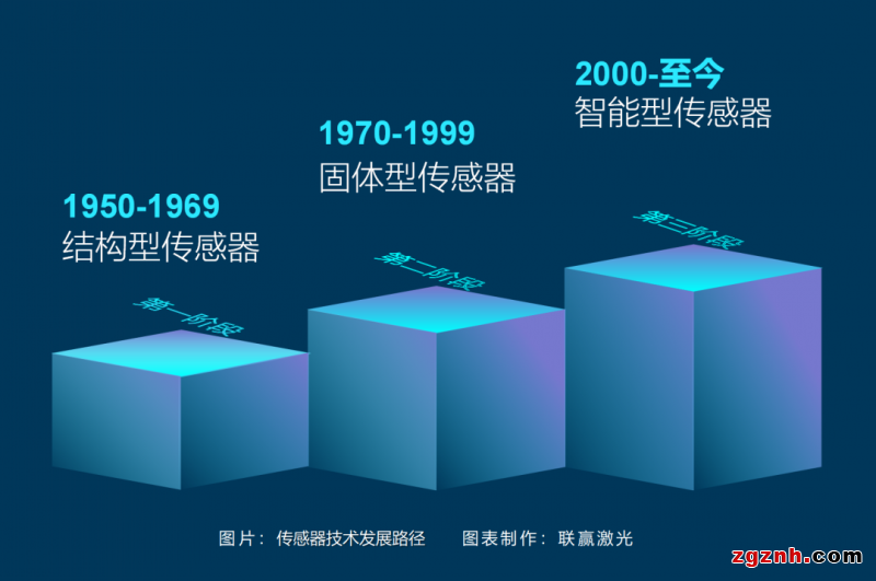 联赢激光助力传感智造，深度解密传感器壳体精密激光焊