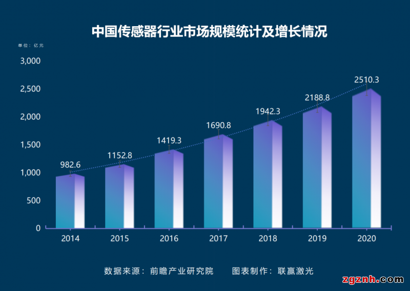 联赢激光助力传感智造，深度解密传感器壳体精密激光焊