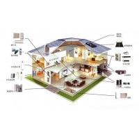 山东楼宇自控解决方案-BA建筑设备监控系统