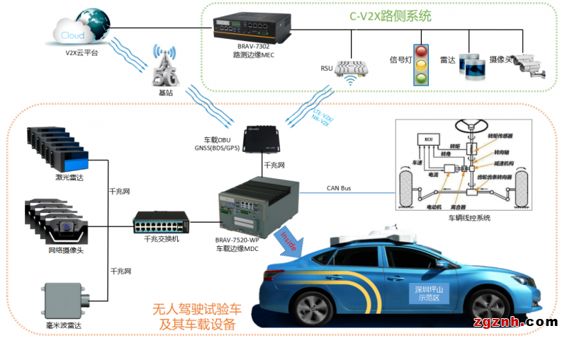 万物互联-集和诚AI边缘计算赋能腾讯无人驾驶车